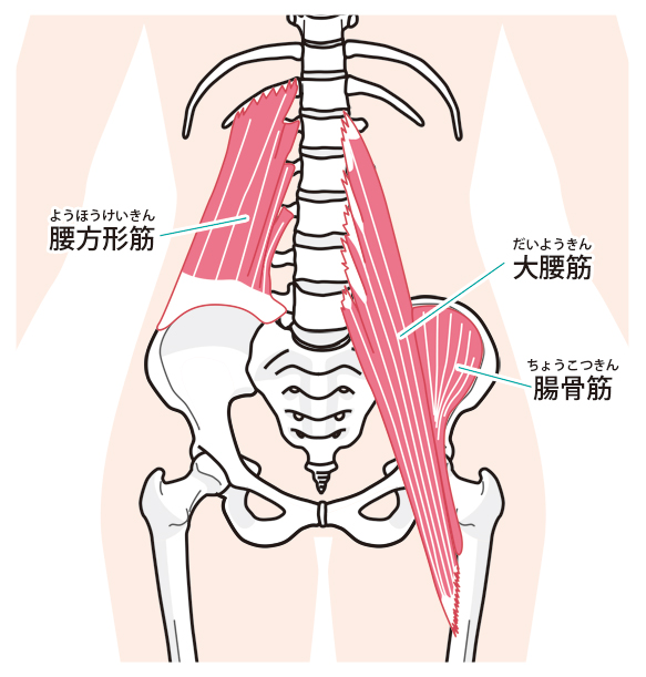 産後の不調へのアプローチは?