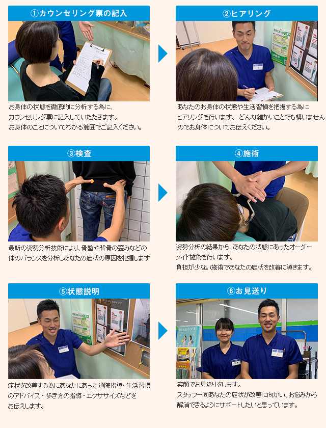 カウンセリング票の記入からお見送り